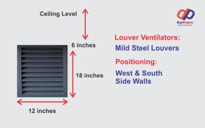 louver ventilation we have placed 6in niche from the ceiling. So that the heat of the room can come out and there can be cross ventilation. We have provided ventilators on the south and west sides, because the hot air comes from the south during the day.