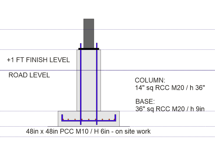 Precast Footings Dehradun